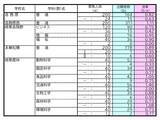 「【確定版】岐阜県公立高校入試2026 出願状況･倍率 第一次・連携型選抜･通信制前期選抜の志願者数〈普通科〉岐阜1.09倍 大垣北1.09倍 岐阜北1.20倍 加納1.19倍 全校掲載･一覧（令和8年度）」の画像3