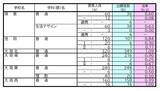 「【確定版】岐阜県公立高校入試2026 出願状況･倍率 第一次・連携型選抜･通信制前期選抜の志願者数〈普通科〉岐阜1.09倍 大垣北1.09倍 岐阜北1.20倍 加納1.19倍 全校掲載･一覧（令和8年度）」の画像5