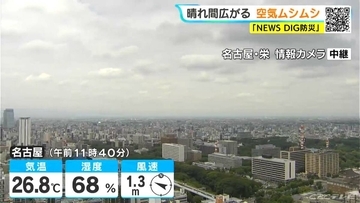 予想最高気温は名古屋･岐阜28℃ 津27℃ 岐阜県山間部を中心に所々で雨 愛知･岐阜･三重の天気予報（7/7 昼）