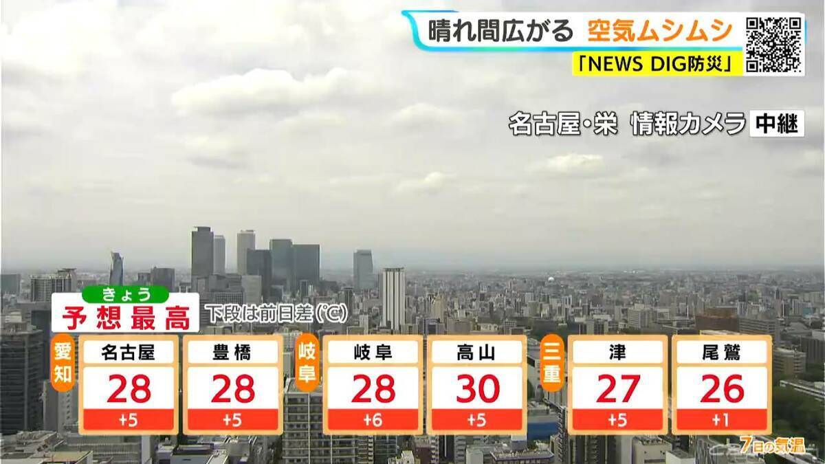 予想最高気温は名古屋･岐阜28℃ 津27℃ 岐阜県山間部を中心に所々で雨 愛知･岐阜･三重の天気予報（7/7 昼）