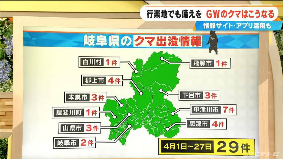 ｢6月以降は繁殖相手を求めて活動活発に｣ 冬眠明けで食欲旺盛のクマ 観光や帰省の際は要注意！愛知･岐阜･三重はどこに出没？対策アプリも