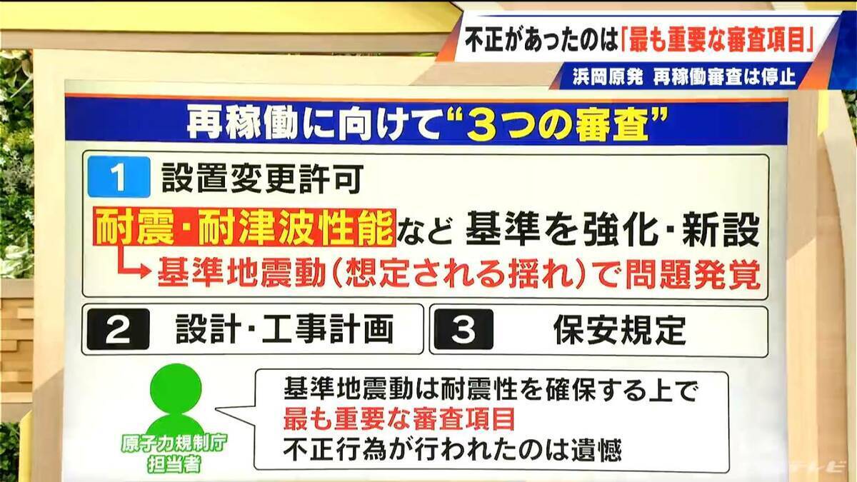 中部電力“データ不正”は｢耐震性を確保する上で最も重要｣な審査項目 福島第一原発の事故後に“安全性”厳格化も…なぜ？ 浜岡原発の再稼働審査は停止【大石邦彦解説】