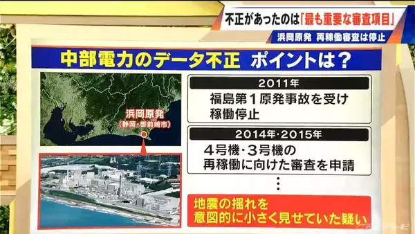 「中部電力“データ不正”は｢耐震性を確保する上で最も重要｣な審査項目 福島第一原発の事故後に“安全性”厳格化も…なぜ？ 浜岡原発の再稼働審査は停止【大石邦彦解説】」の画像
