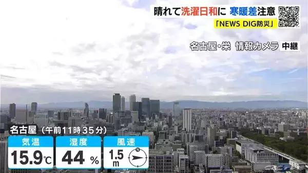 東海地方は1日の寒暖差に注意を 最高気温は名古屋･岐阜で18℃予想 三重県南部では所々で雨の見込み 愛知･岐阜･三重の天気予報（11/4 昼）