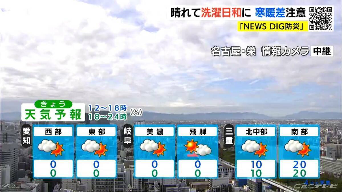 東海地方は1日の寒暖差に注意を 最高気温は名古屋･岐阜で18℃予想 三重県南部では所々で雨の見込み 愛知･岐阜･三重の天気予報（11/4 昼）