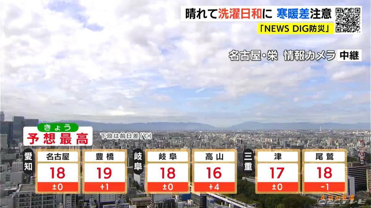 東海地方は1日の寒暖差に注意を 最高気温は名古屋･岐阜で18℃予想 三重県南部では所々で雨の見込み 愛知･岐阜･三重の天気予報（11/4 昼）