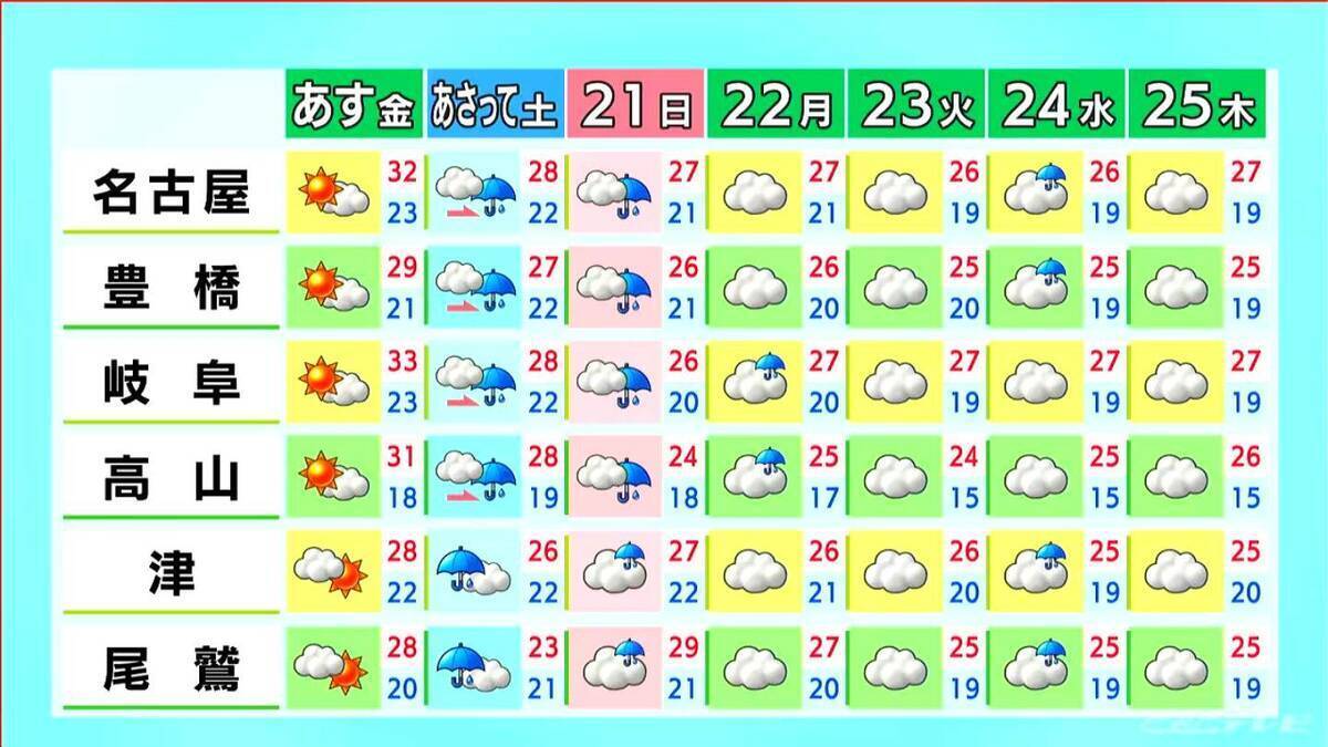 東海地方 週末は広く雨 きょうは各地で30℃以上の｢真夏日｣に 夜にかけて岐阜県中心に急な雨や雷に注意 愛知･名古屋･岐阜･三重の天気予報（6/18 昼）