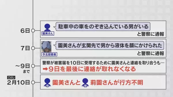 「交際相手の男と何が… 「絆が深かった」母娘とみられる女性2人の遺体 行方不明になる直前“不可解な事件”も 死体遺棄事件との関連は」の画像