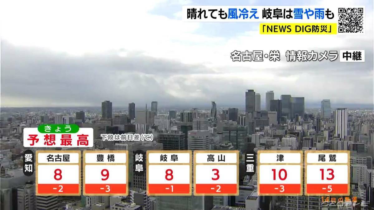 岐阜県は山間部を中心に所々で｢雪｣｢雨｣予想 東海地方は北寄りの風が強く厳しい寒さに 愛知･名古屋･岐阜･三重の天気予報（1/14 昼）