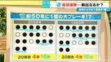 「中日 借金13の“泥沼連敗”は2年後優勝への予兆…？ 球団史上最低勝率の1980年と酷似 【若狭敬一が分析】」の画像2