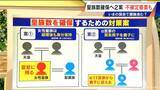 「現在16人…皇族数を確保するための2案とは？その際 改正が必要となる｢皇室典範｣とは【大石邦彦解説】」の画像2