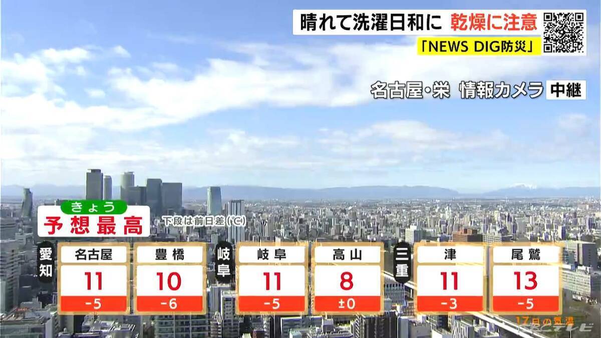 あすは岐阜の山地で夕方から雪予想 きょうの予想最高気温は名古屋･岐阜･津で11℃ 各地で洗濯日和に 愛知･岐阜･三重の天気予報（2/17 昼）