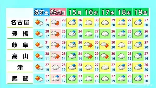 「東海地方は広く晴れるも雷や急な雨に注意 予想最高気温は名古屋･岐阜で30℃ 愛知･岐阜･三重の天気予報（6/12 昼）」の画像