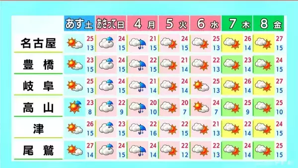 「雷や強い雨に注意 いつどこで降る？最新の雨シミュレーション あすは晴れて夏日の所も 愛知･名古屋･岐阜･三重の天気予報（5/1 昼）」の画像