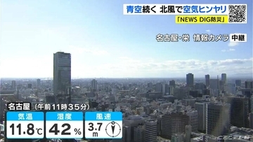 予想最高気温は名古屋･岐阜･津で13℃ 青空が続くも冷たい空気に 飛騨北部では夜に雪の降る所も 愛知･岐阜･三重の天気予報（12/9 昼）
