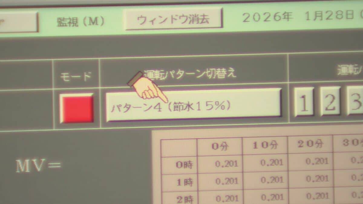 “水不足”で豊川用水の節水対策さらに強化 水源の宇連ダムでは平年60%超えの貯水率が6.9%に 渇水対策本部を21年ぶりに設置 愛知