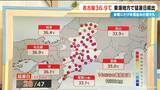 「東海地方で猛暑日続出 名古屋の最高気温36.9℃  夜の熱中症にも注意 寝る前にはコップ1杯の水を」の画像1