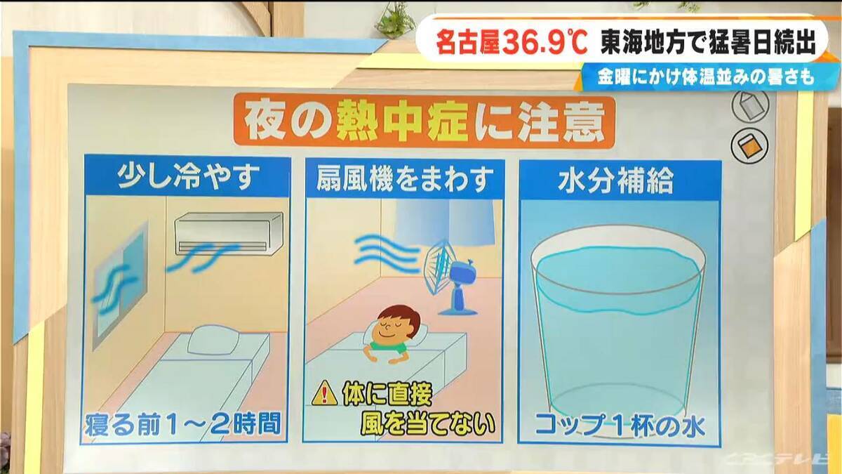 東海地方で猛暑日続出 名古屋の最高気温36.9℃  夜の熱中症にも注意 寝る前にはコップ1杯の水を
