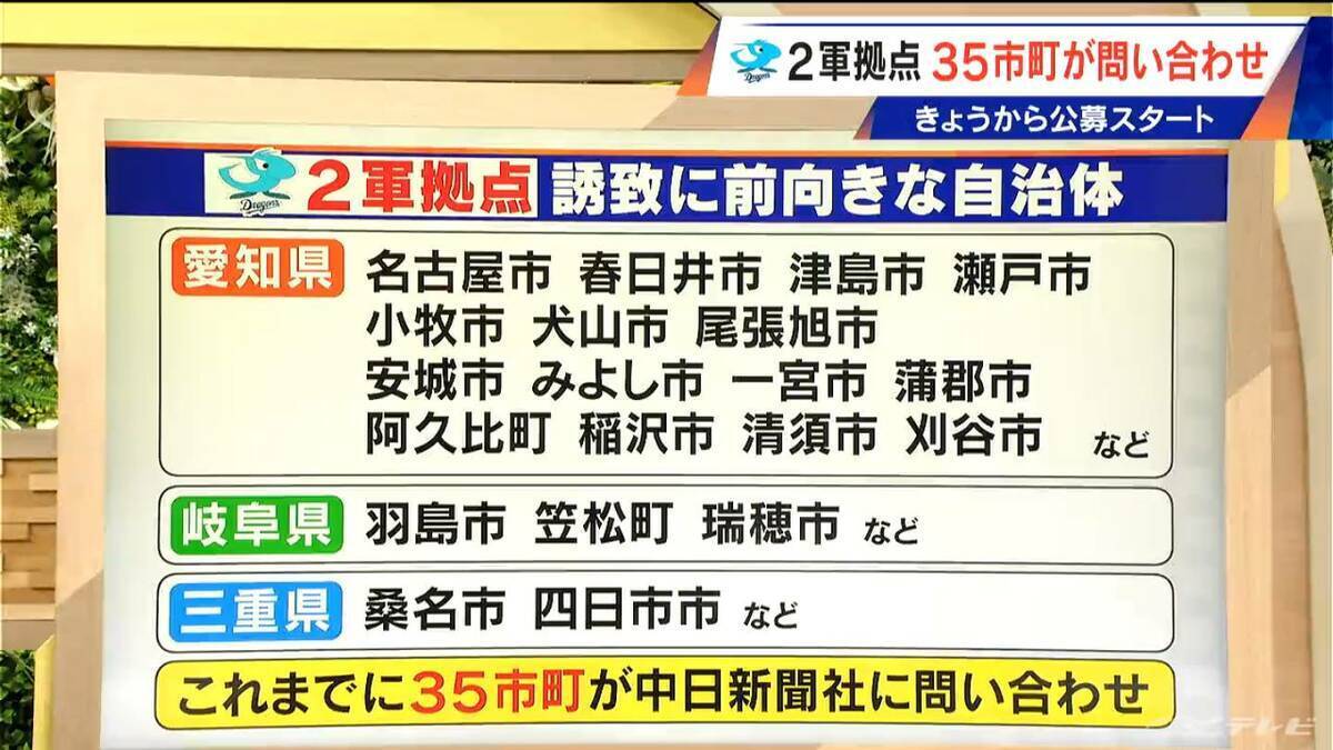 ドラゴンズ 2軍本拠地の移転先どこに? 5月27日に自治体の公募スタート 移転は2030年代前半 前向きな自治体は