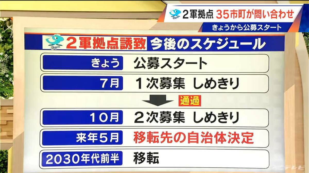 ドラゴンズ 2軍本拠地の移転先どこに? 5月27日に自治体の公募スタート 移転は2030年代前半 前向きな自治体は