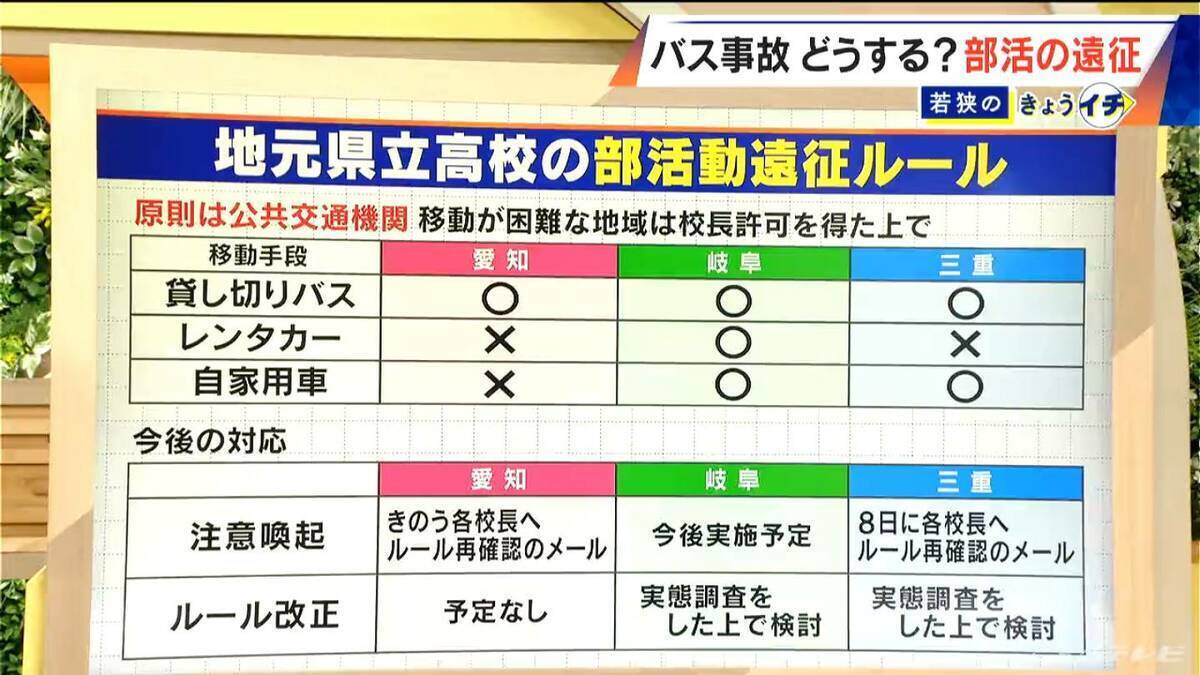 部活の遠征中に起きたバス事故 スポーツ強豪校のルールを聞いてみると… 基本は委託業者から派遣の運転手 教員が運転する際は｢免許試験場で講習受ける｣