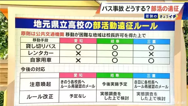 「部活の遠征中に起きたバス事故 スポーツ強豪校のルールを聞いてみると… 基本は委託業者から派遣の運転手 教員が運転する際は｢免許試験場で講習受ける｣」の画像
