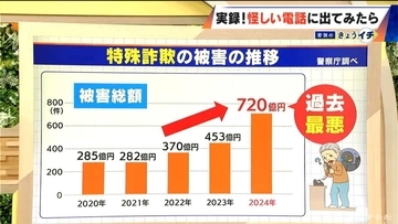 怪しい電話に出てみたら…楽天モバイルや警察を装う人物が 通話すること50分 温厚な態度から一変｢なにお前、クソガキが気持ち悪い｣  住所･家族構成･習い事など聞き出す詐欺の最新手口