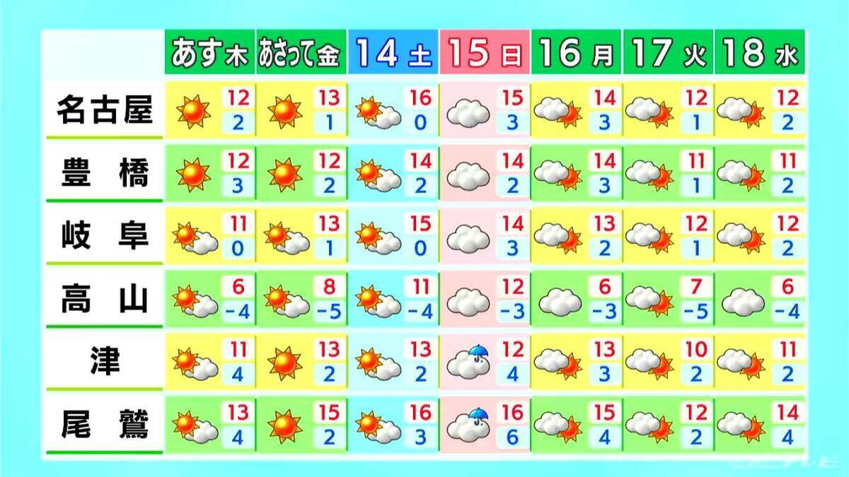 東海地方 10ミリ以上の降水は49日ぶり 岐阜･山地では夜まで雪 土曜日は各地で3月中旬～下旬並みの陽気に 愛知･岐阜･三重の天気予報（2/11昼）