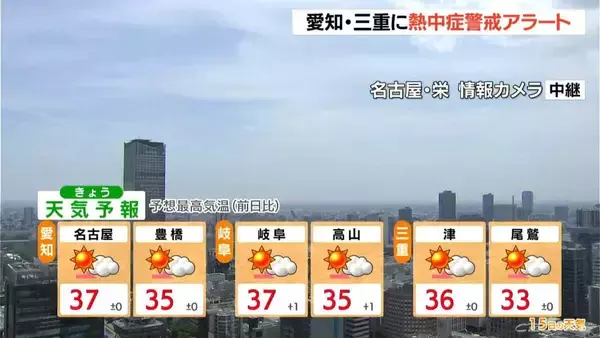 「最高気温は名古屋･岐阜で37℃予想 東海地方は各地で2日連続の｢猛暑日｣に 愛知･三重に熱中症警戒アラート」の画像