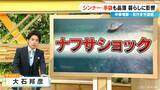 「｢ナフサショック｣ 広がる原油不足の影響  塗料業界の現状は？ 政府の認識と現場の実感にズレが生じていないか？【大石邦彦解説】」の画像1