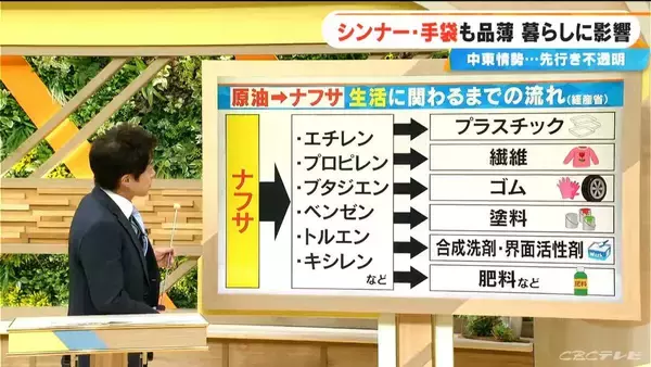 「｢ナフサショック｣ 広がる原油不足の影響  塗料業界の現状は？ 政府の認識と現場の実感にズレが生じていないか？【大石邦彦解説】」の画像