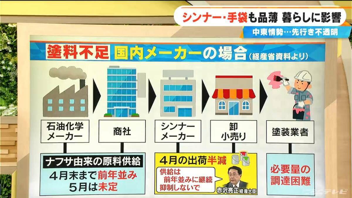 ｢ナフサショック｣ 広がる原油不足の影響  塗料業界の現状は？ 政府の認識と現場の実感にズレが生じていないか？【大石邦彦解説】