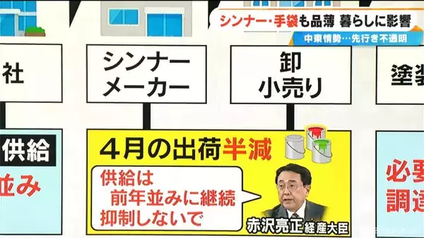「｢ナフサショック｣ 広がる原油不足の影響  塗料業界の現状は？ 政府の認識と現場の実感にズレが生じていないか？【大石邦彦解説】」の画像