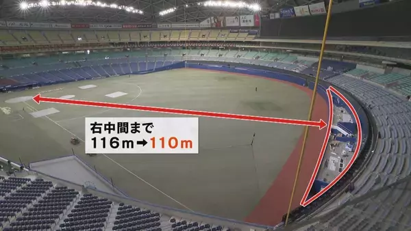 「大谷選手らも合流“侍ジャパン”壮行試合が初実戦 ホームランが出にくい球場に変化?! ホームランウイングで最大6m狭く…バンテリンドーム現地レポ」の画像