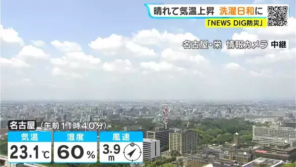 東海地方は広く晴れ 夜との寒暖差に注意 日曜日以降は名古屋･岐阜などで30℃以上の｢真夏日｣予想 愛知･岐阜･三重の天気予報（5/15 昼）