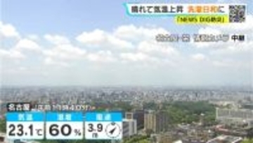 東海地方は広く晴れ 夜との寒暖差に注意 日曜日以降は名古屋･岐阜などで30℃以上の｢真夏日｣予想 愛知･岐阜･三重の天気予報（5/15 昼）
