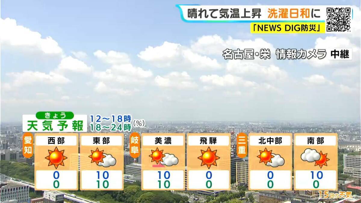 東海地方は広く晴れ 夜との寒暖差に注意 日曜日以降は名古屋･岐阜などで30℃以上の｢真夏日｣予想 愛知･岐阜･三重の天気予報（5/15 昼）