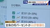 「車で走るだけで“将来の穴”までAIが予測!? 道路の危険をスマホ1台で見抜く 人間の目では見落とす所も確実に 被災地でも活用」の画像16
