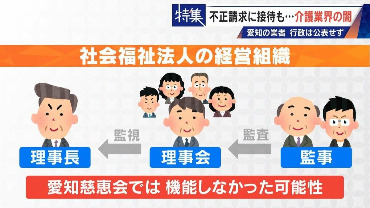 勤務実態ない98歳の“相談役”に月48万円の給与 高級温泉の接待や介護報酬の不正請求も 介護業界の“闇”