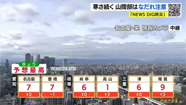 「岐阜の山間部は金曜日にかけて再び｢雪｣が降りやすい予報に… きょうの予想最高気温は名古屋で7℃ 岐阜･津で6℃ 愛知･岐阜･三重の天気予報（1/26昼）」の画像