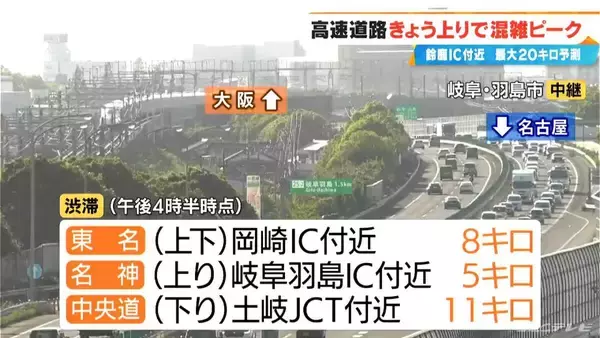 【東海3県の渋滞予測】高速道路上り線で混雑ピーク 東名阪道(上り) 鈴鹿IC付近で最大20キロ予測
