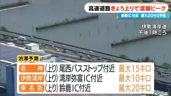 「【東海3県の渋滞予測】高速道路上り線で混雑ピーク 東名阪道(上り) 鈴鹿IC付近で最大20キロ予測」の画像