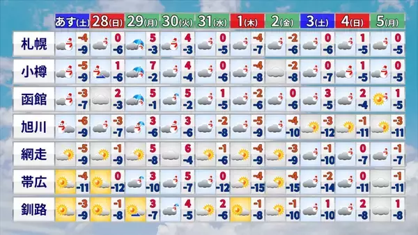 「大雪のピークはいつ？冬が本気をだしてきた！クリスマス後だけじゃなく1月4日頃にも再び“強い寒気”が 帰省･Uターンは交通の乱れに注意【年末年始の天気】」の画像