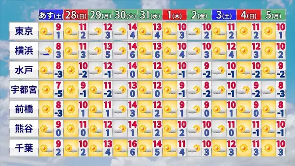 「大雪のピークはいつ？冬が本気をだしてきた！クリスマス後だけじゃなく1月4日頃にも再び“強い寒気”が 帰省･Uターンは交通の乱れに注意【年末年始の天気】」の画像