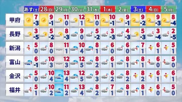 「大雪のピークはいつ？冬が本気をだしてきた！クリスマス後だけじゃなく1月4日頃にも再び“強い寒気”が 帰省･Uターンは交通の乱れに注意【年末年始の天気】」の画像