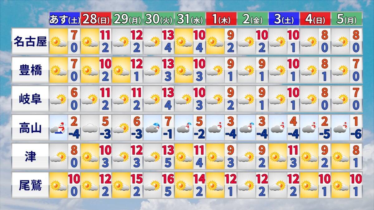 大雪のピークはいつ？冬が本気をだしてきた！クリスマス後だけじゃなく1月4日頃にも再び“強い寒気”が 帰省･Uターンは交通の乱れに注意【年末年始の天気】