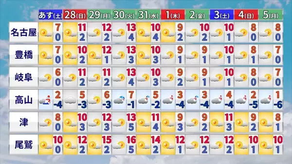 「大雪のピークはいつ？冬が本気をだしてきた！クリスマス後だけじゃなく1月4日頃にも再び“強い寒気”が 帰省･Uターンは交通の乱れに注意【年末年始の天気】」の画像