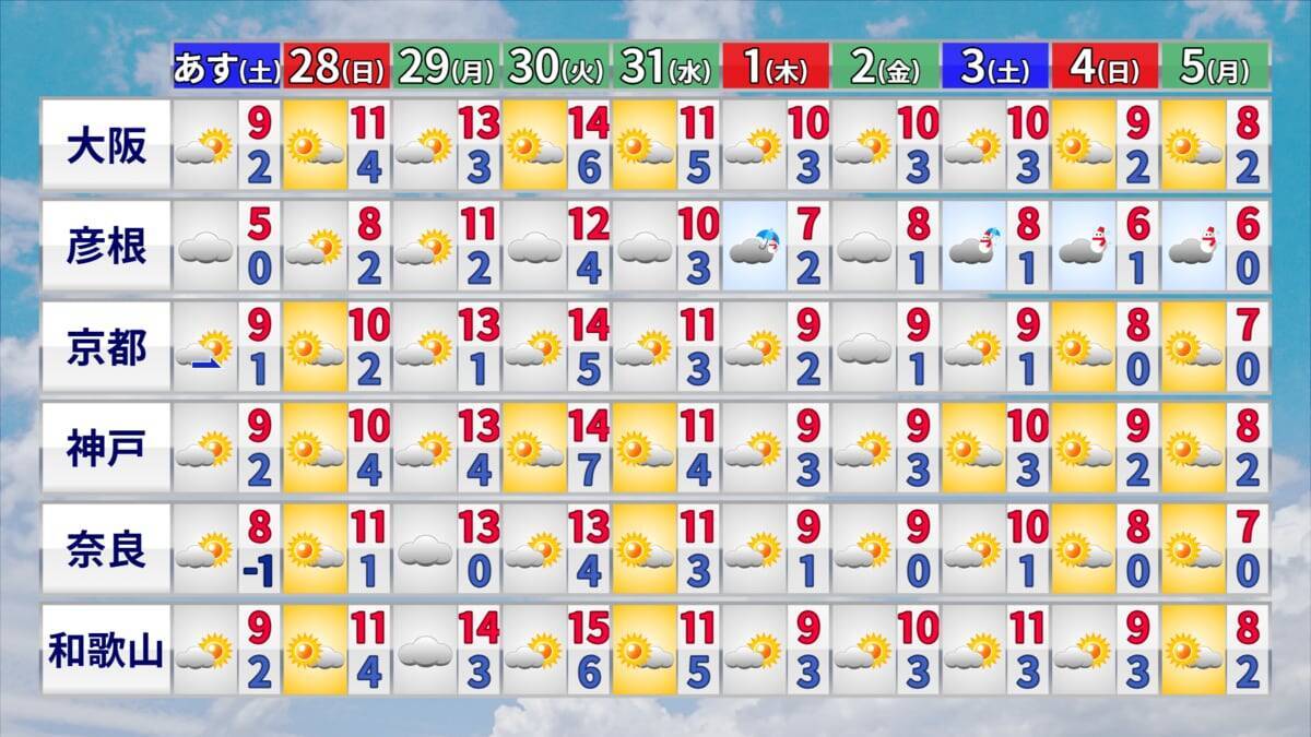 大雪のピークはいつ？冬が本気をだしてきた！クリスマス後だけじゃなく1月4日頃にも再び“強い寒気”が 帰省･Uターンは交通の乱れに注意【年末年始の天気】