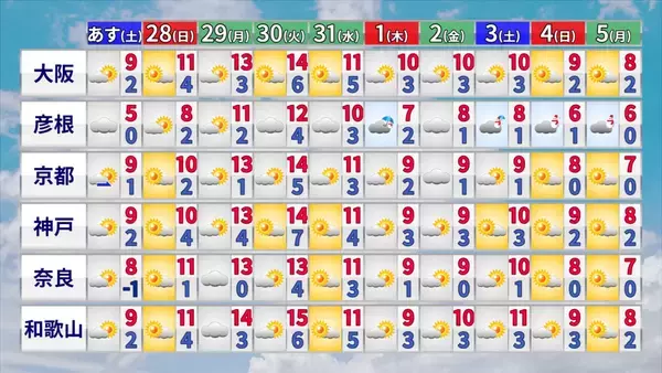 「大雪のピークはいつ？冬が本気をだしてきた！クリスマス後だけじゃなく1月4日頃にも再び“強い寒気”が 帰省･Uターンは交通の乱れに注意【年末年始の天気】」の画像