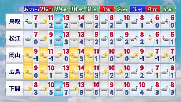 「大雪のピークはいつ？冬が本気をだしてきた！クリスマス後だけじゃなく1月4日頃にも再び“強い寒気”が 帰省･Uターンは交通の乱れに注意【年末年始の天気】」の画像